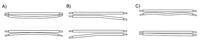 Leveler schema